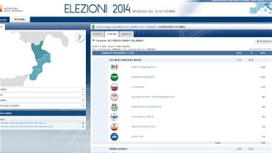 Risultati elezioni, le preferenze definitive a Corigliano