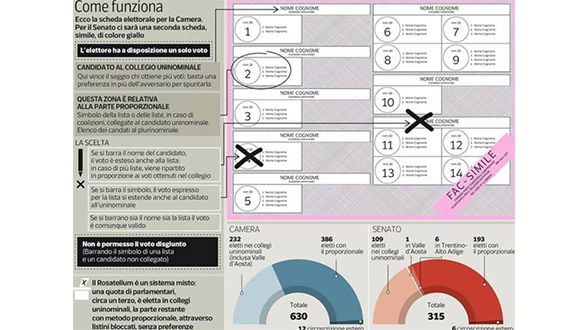 Politiche 2018, fuori dal seggio NON si dovrà inserire la scheda nell'urna