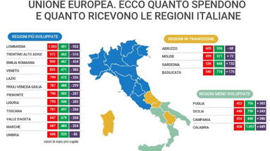 Restare in Europa? Alla Calabria conviene