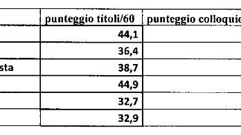 Spoke Rossano Corigliano: il dottor Guzzo è ufficialmente Direttore di chirurgia generale