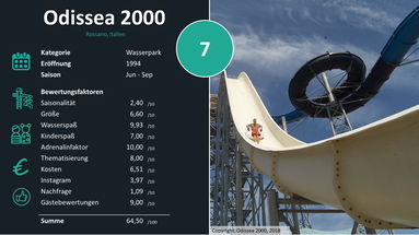 Corigliano Rossano: Acquapark Odissea 2000: settimo in Europa. Riconoscimento da Travelcircus