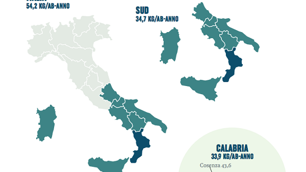 In Calabria raccolte 68mila tonnellate di carta e cartone nel 2017