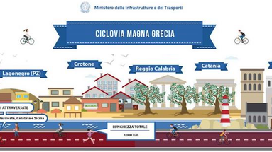 Ciclovia della Magna Grecia, insediato il tavolo tecnico