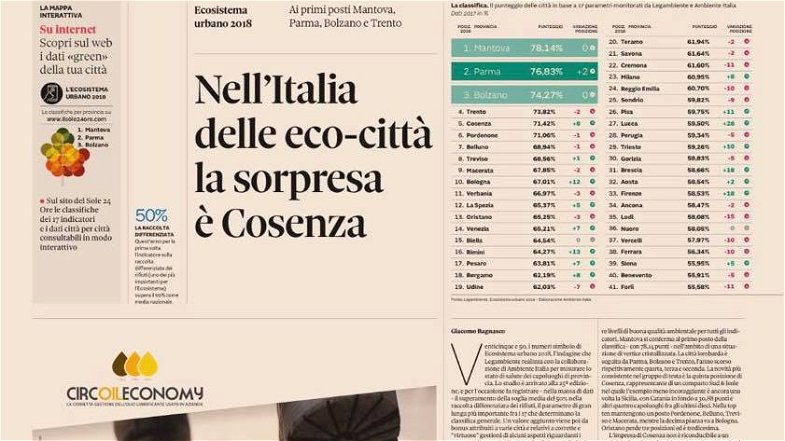 Sorpresa Cosenza, è quinta tra le eco-città d’Italia