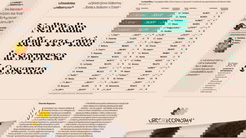 Sorpresa Cosenza, è quinta tra le eco-città d’Italia
