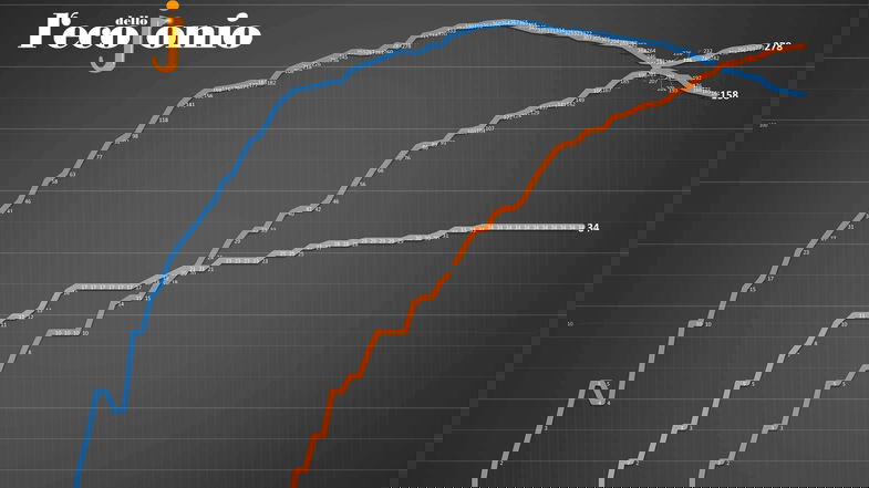 Covid-19, in provincia di Cosenza rimangono 156 casi. Ecco dove - TABELLA e GRAFICI