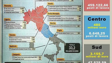 Il Terzo Megalotto della 106 non basta: al Nord l'85% dei soldi pubblici