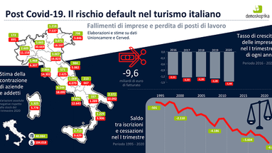 Coronavirus, in Calabria a rischio 4mila posti di lavoro nel turismo