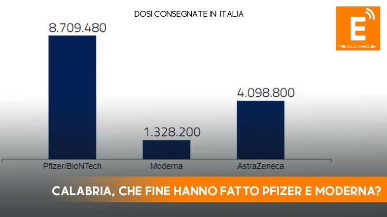 Vaccini, testimonianza shock di un medico: «In Calabria arriva solo AstraZeneca»