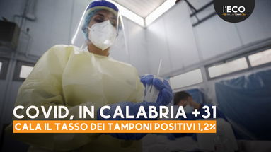 Covid, in Calabria 31 nuovi positivi e due vittime - TUTTI I NUMERI DEL CONTAGIO