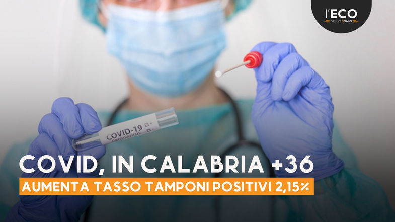 In Calabria 36 nuovi casi e 186 guariti - TUTTI I NUMERI DEL CONTAGIO