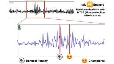 Il rigore di Bonucci ha fatto saltare i sismografi: generato un terremoto… di gioia