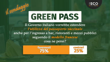 Green pass per fare... tutto. Ecco la risposta dei lettori al sondaggio proposto dall'Eco 