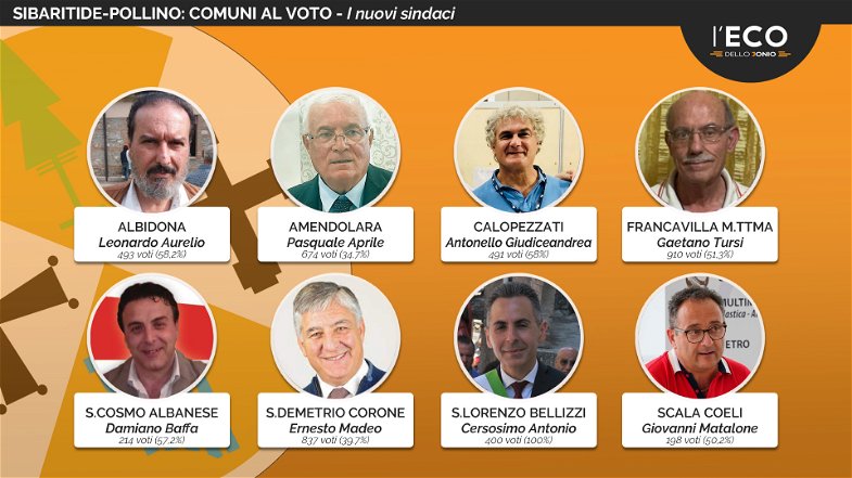 Sibaritide-Pollino: Comuni al voto. Ecco gli 8 nuovi sindaci eletti