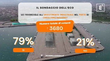 Sondaggio BH nel Porto: vince con il 79% dei voti il fronte del Sì