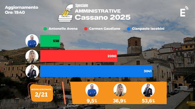 Cassano Jonio 2025, la Maratona elettorale: lo scrutinio minuto per minuto